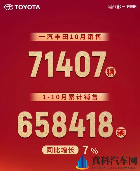 成绩揭晓!一汽丰田10月销量71407辆,广州车展或发布重磅新车-1