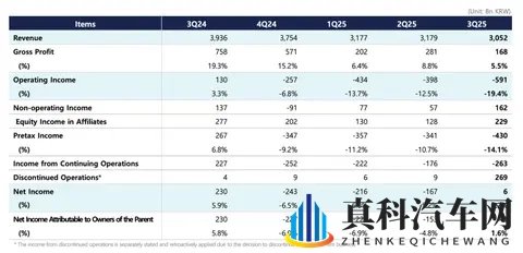 三星SDI三季度持续亏损中,固态电池会成“救命稻草”?-3