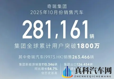 10月自主五强销量盘点，阶梯划分愈发明显，新能源车成为突破口-2