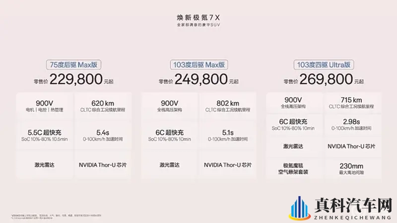 豪华SUV焕新极氪7X正式上市，限时售价21.98万元起-1