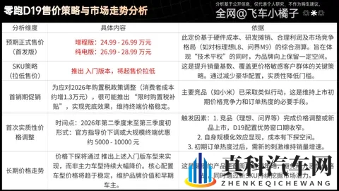 零跑D19硬核前瞻，配置分析、售价预测，要不要盲订？-2