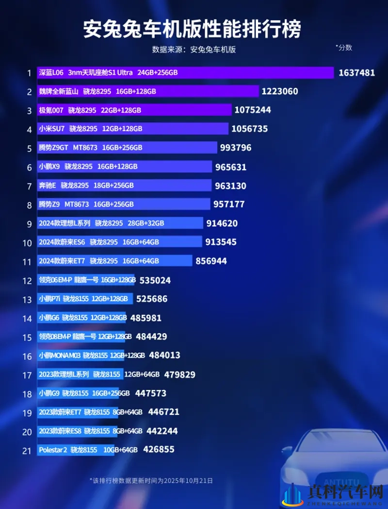 深蓝L06 3nm座舱芯片:车机性能的代际革命!-1