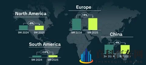 大众集团2025年三季度：利润大幅下降，中美市场承压-2
