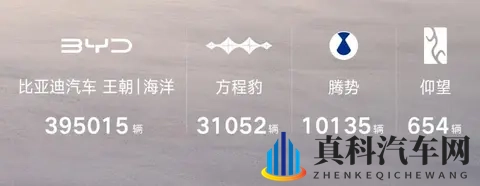 44万!比亚迪10月销量发布,海外市场贡献八万,钛7首月破两万-1