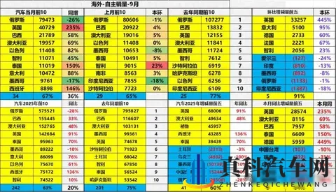 中国车在英国火了，欧洲老牌车企慌了，市场规则被改写了-2