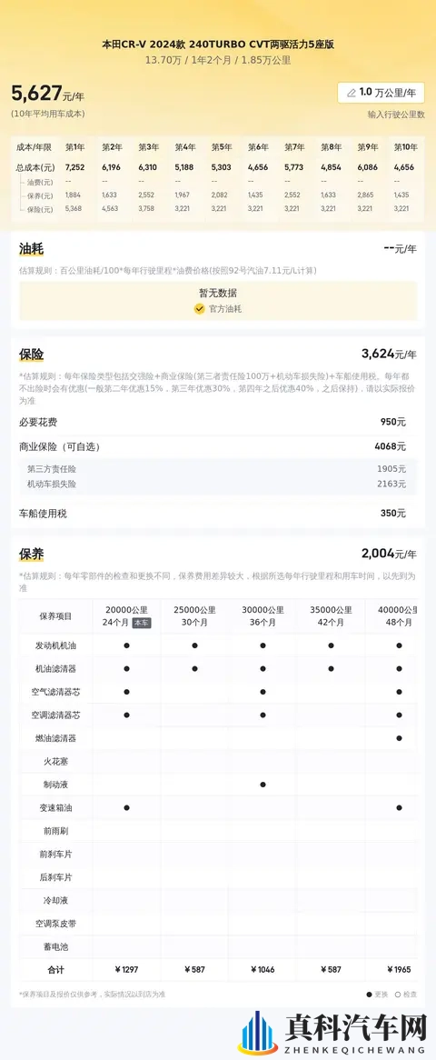 13万多拿下准新本田CR-V，家用代步好选择！-2