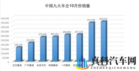比亚迪跌12%仍狂卖44万!海外暴增169%要抢上汽饭碗?-1