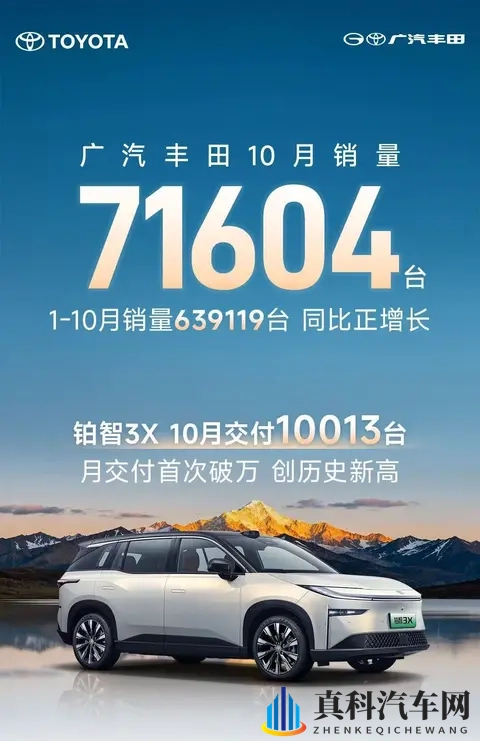 广汽丰田10月销量71604台,铂智3X首破万,全新威兰达即将发布-3