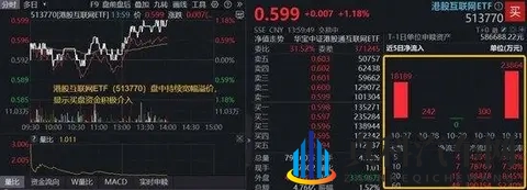 登顶全球增速最快车企,10月交付量突破4万,小米集团涨超4%!百亿港股互联网ETF(513770)溢价涨逾1%-2