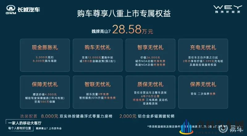 MPV市场新销冠上新，魏牌高山7上市，售28.58万元-1