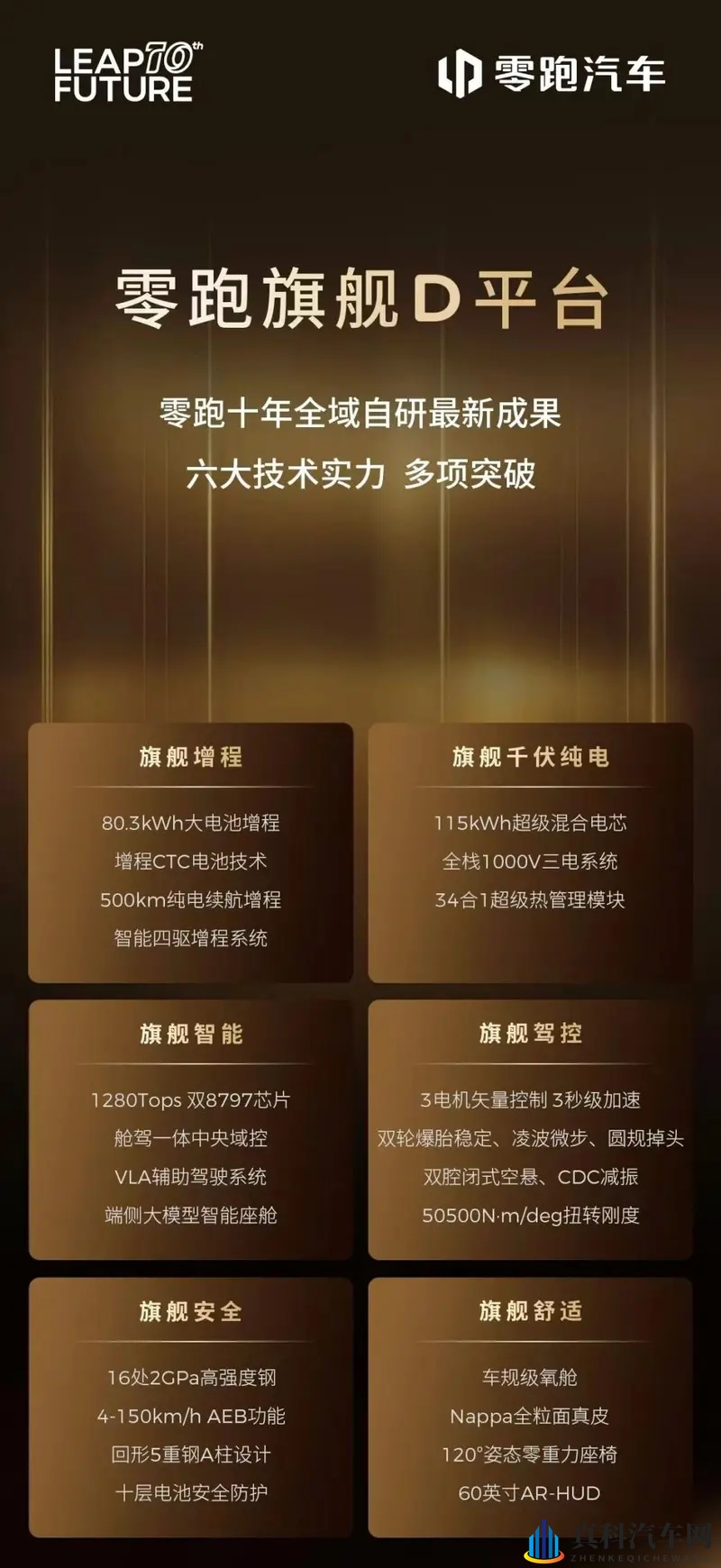 零跑十年新答卷：旗舰D平台及D19发布，全域自研-1