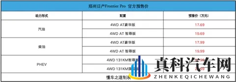 郑州日产Frontier Pro系列预售,提供汽油 柴油 插混动力-3