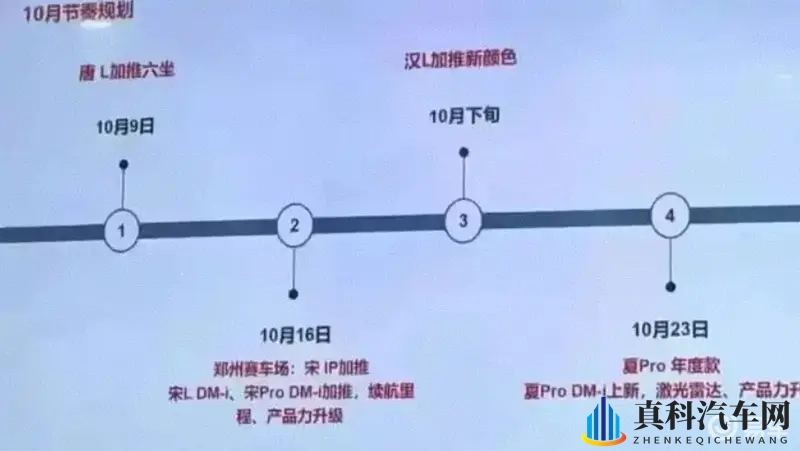 比亚迪10月大动作！多款新车齐上阵，哪款是你的菜？-1