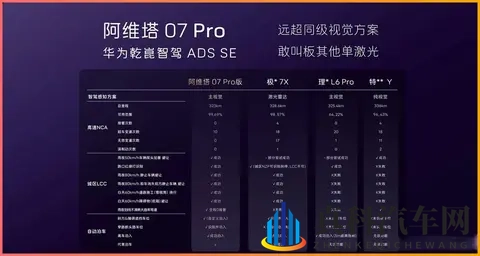 很多人不看好华为的跨界造车,4年过去了,这些人被打脸了吗?-1