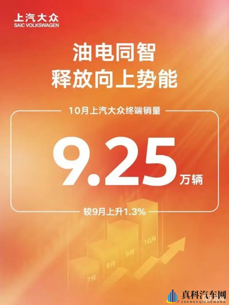 上汽大众智能燃油车战略新动向，实力抢镜-1