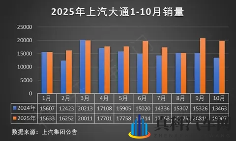 新丰田格瑞维亚,29.98万起,混动升级,性价比爆棚-1