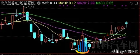 北汽蓝谷分析（25-11-3）-2