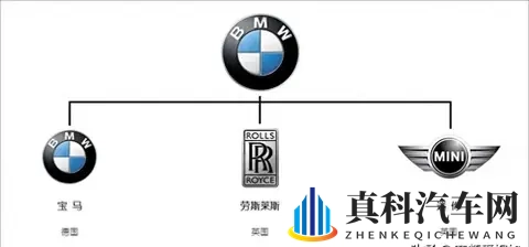 车企也开始玩“小号”了?其实他们玩得越溜，对你越有利-1