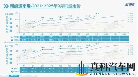 比亚迪狂卖44万，油车为啥卖不动了？新能源真省到让人不敢信-3