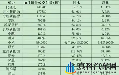 新势力冰火两重天:零跑狂飙理想暴跌-1