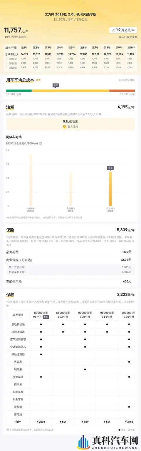奶爸福音!省油大空间,二手本田艾力绅混动版家用首选-2
