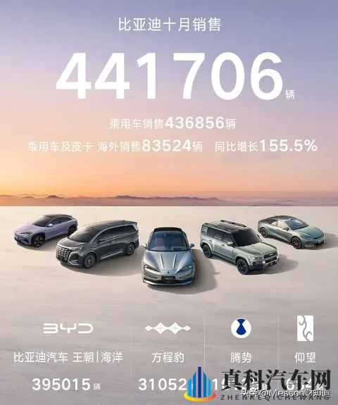 汽车自主品牌10月份销量:比亚迪领衔,上汽吉利奇瑞长安长城在列-2