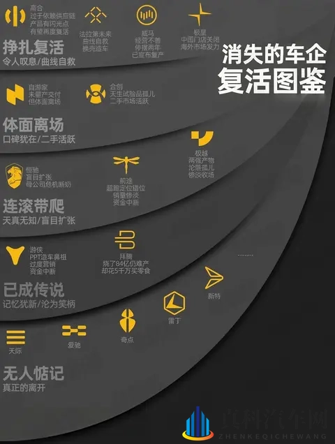 买车需谨慎！4家“停摆”新能源车企复活，谁能真正上岸？-1