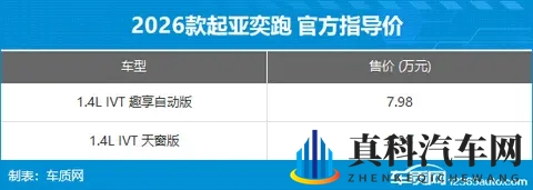 2025年第43周（1027-112）上市新车汇总-1