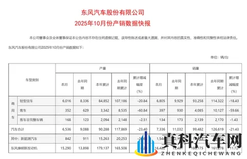 45亿卖掉总部大楼,日产到了危急时刻-1