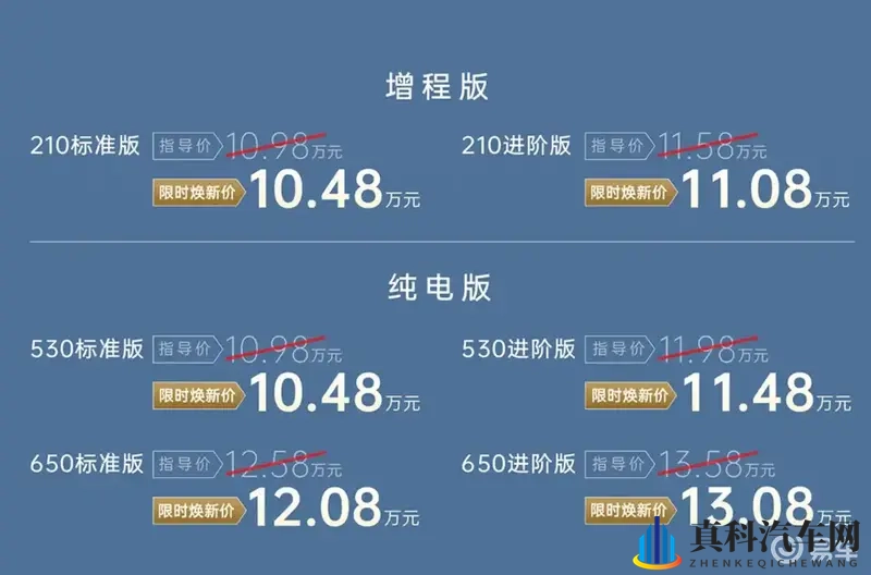 限时1048万,广汽AION i60性价比到底如何?-1