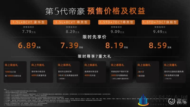 6.89万起现车交付！第5代帝豪全球预售开启-1