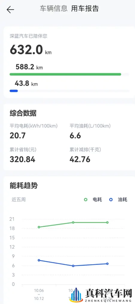 深蓝S09买车及半个月用车记录分享-3