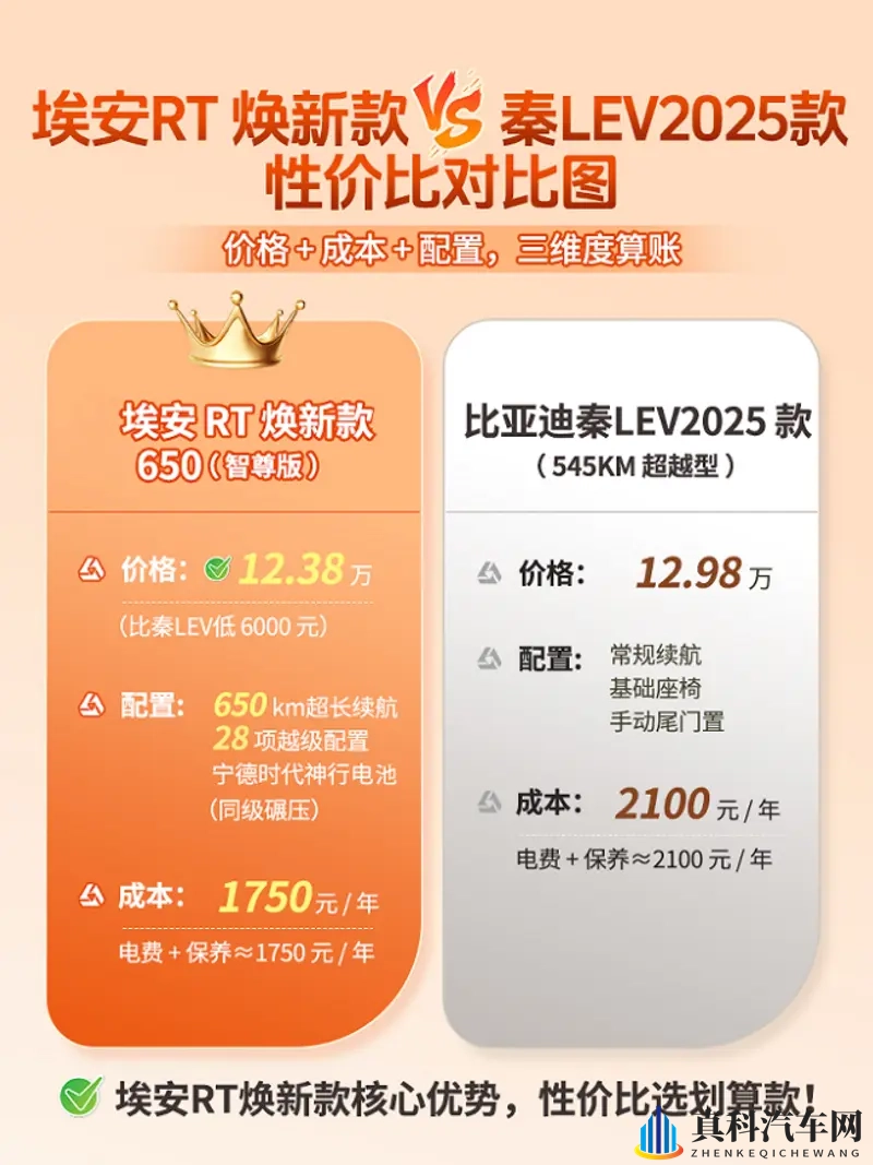 省出3年电费!埃安RT焕新款vs秦L EV2025款-1