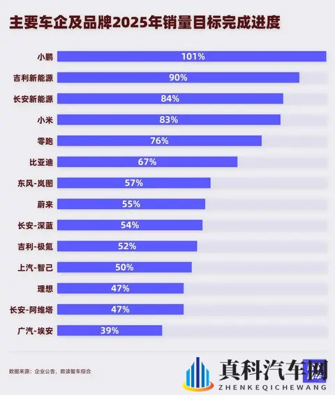 理想起火，小米陷车门质疑，10月国产新能源进入增量拐点-2