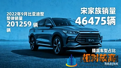 比亚迪这是要在SUV市场杀疯了!-1