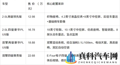威兰达选买推荐：2025款配置差异解析与场景化购车指南-3