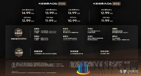 长安启源A06上市,激光雷达下放,10万出头真能玩高阶智驾?-3