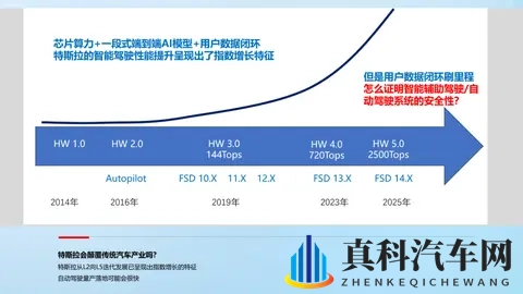 智库说｜朱西产：从L2+向L3迭代是“机进人退”的渐进过程-2