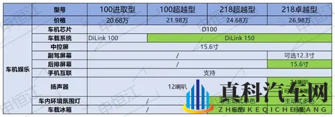 比亚迪夏新款对比老款：价格大跳水，这些配置却被砍掉了-1