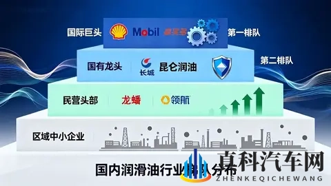 E10乙醇汽油时代，你的机油选对了吗？油侠教你避坑防“乳化”-1