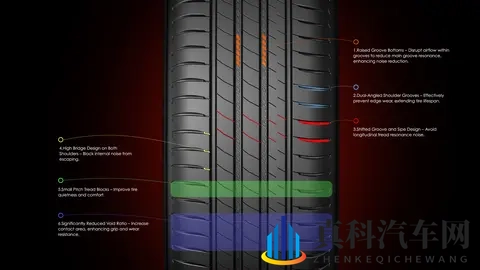家用车轮胎咋选？安全静音抓地力全都要，玛吉斯HP6有哪些黑科技-3