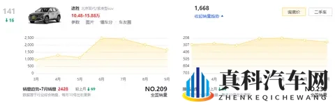 现代途胜口碑不差、价格给力，销量却迟迟不上去，问题出在哪？-3