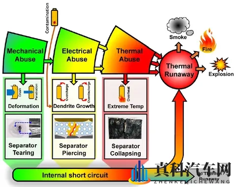 到底磷酸铁锂是不是最安全的汽车锂电池-2