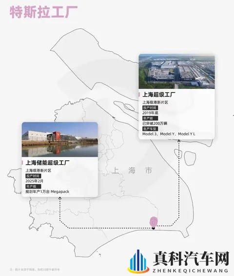 新能源造车地图:5大品牌13座工厂,暗藏这些玄机!-2