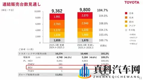 惊人！丰田每日在华狂赚47亿，但背后却藏着一个危险的信号？-1