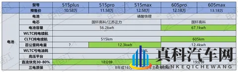 零跑Lafa5 预售1058-1318万，会不会成为年轻人的第一台小跑车？-2