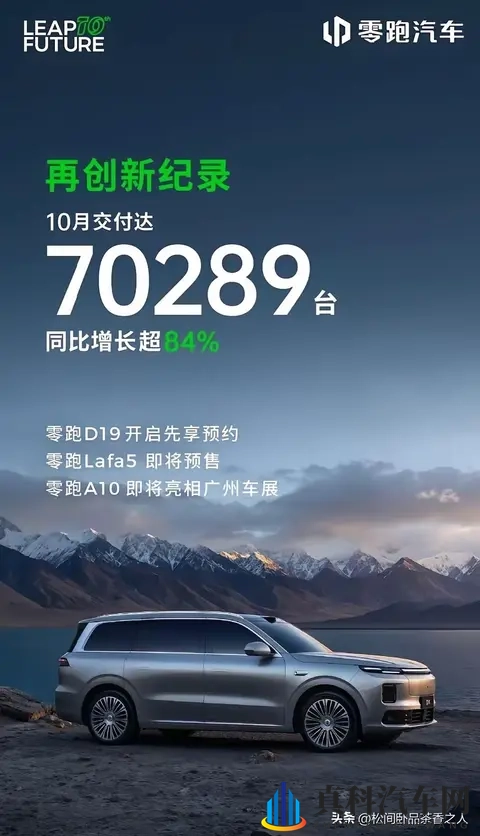 零跑不讲武德,交量竟反超订单。-3