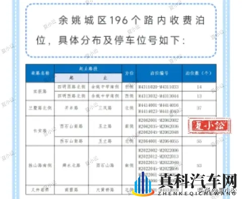 宁波市余姚196个路内智慧停车位,将于11月10日起执行收费管理-2