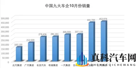 中国车市上演大翻盘 传统与新势力的较量正酣-2