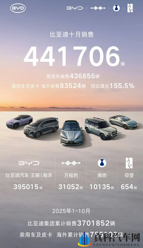 10月车市大战刚落幕,谁悄悄逆袭了?-1